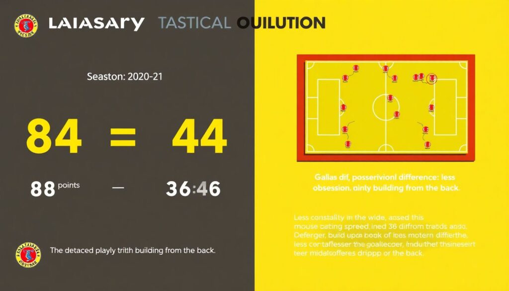 In-Depth Tactical Breakdown: How Galatasaray Builds Attacks from the Back - иллюстрация